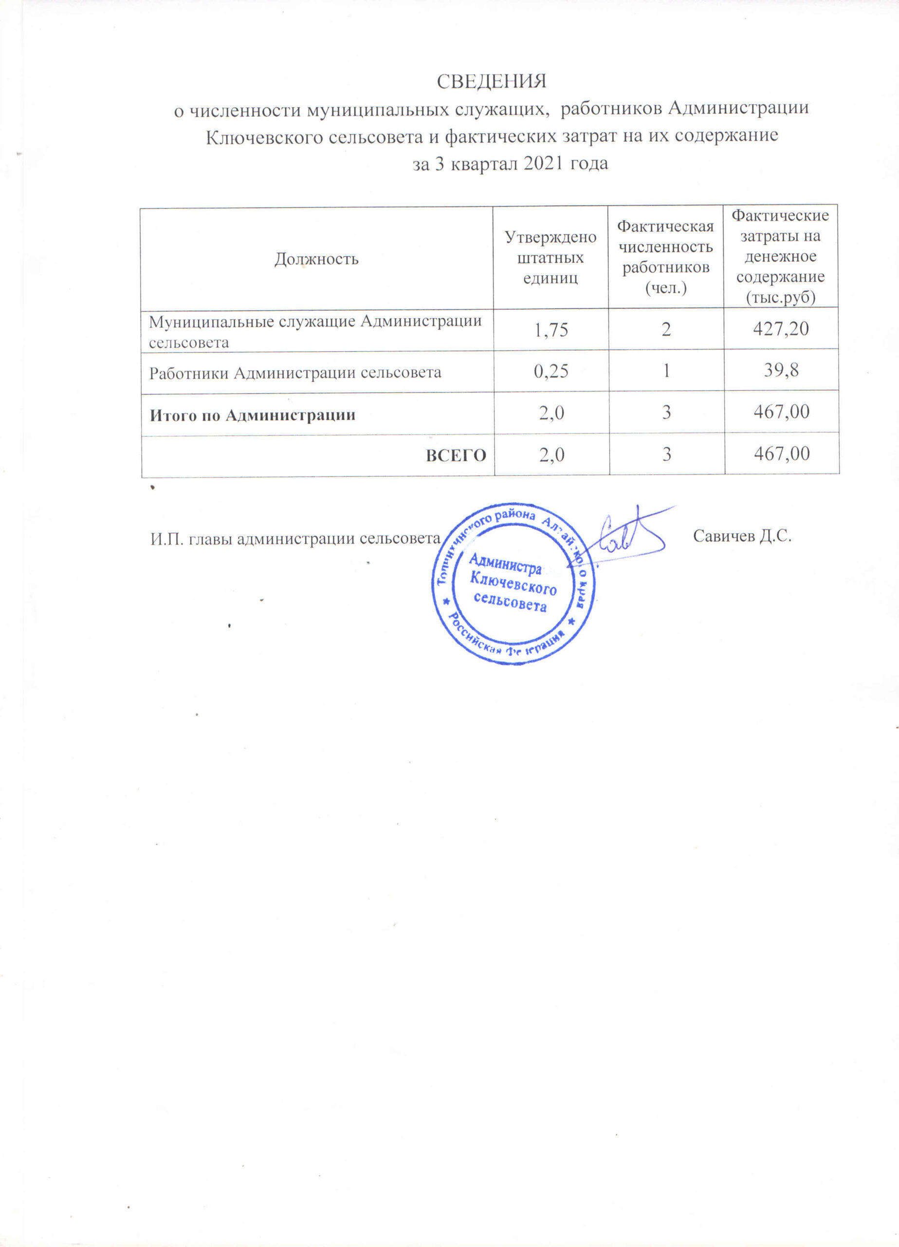 Администрация Ключевского сельсовета — Официальный сайт муниципального  образования Топчихинский район Алтайского края